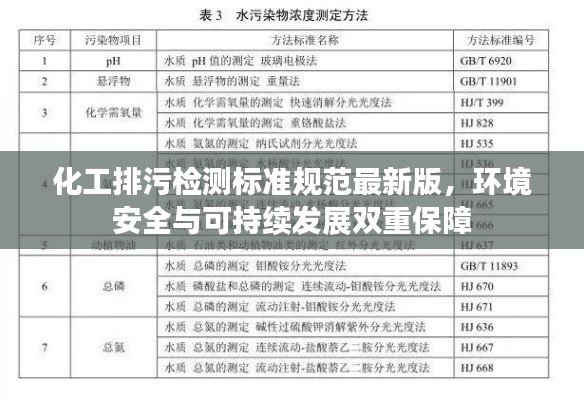 化工排污检测标准规范最新版，环境安全与可持续发展双重保障