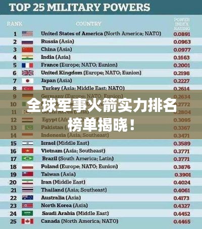 全球军事火箭实力排名榜单揭晓！