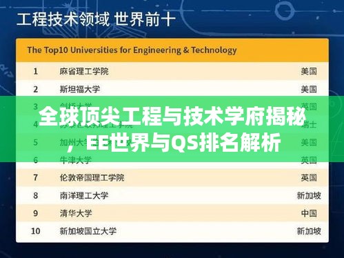 全球顶尖工程与技术学府揭秘，EE世界与QS排名解析