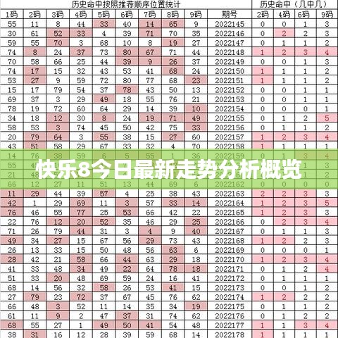 快乐8今日最新走势分析概览