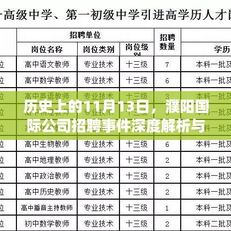 历史上的11月13日，濮阳国际公司招聘事件深度解析与最新招聘讯息