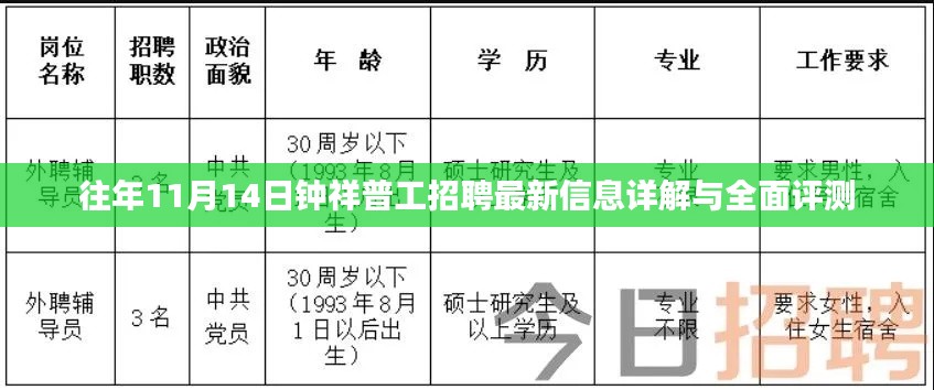 往年11月14日钟祥普工招聘最新信息详解与全面评测