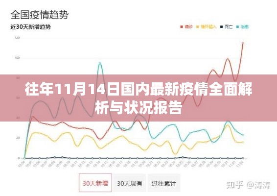 往年11月14日国内最新疫情全面解析与状况报告