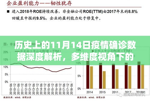 历史上的11月14日疫情确诊数据深度解析，多维度视角下的观点碰撞与个人立场