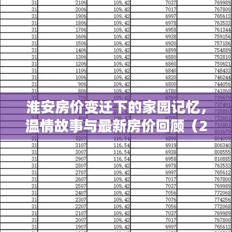 淮安房价变迁下的家园记忆，温情故事与最新房价回顾（2017年11月14日）