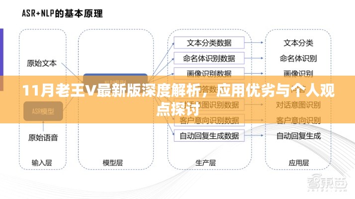 11月老王V最新版深度解析，应用优劣与个人观点探讨