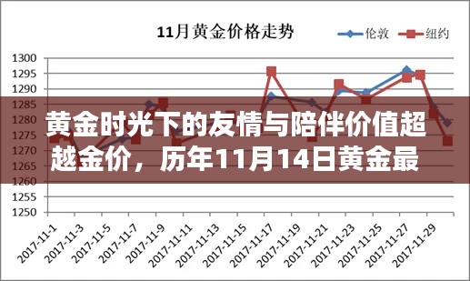 黄金时光下的友情与陪伴价值超越金价，历年11月14日黄金最新价格回顾