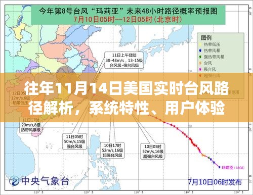 往年11月14日美国实时台风路径解析，系统特性、用户体验、竞品对比及用户群体分析全解读