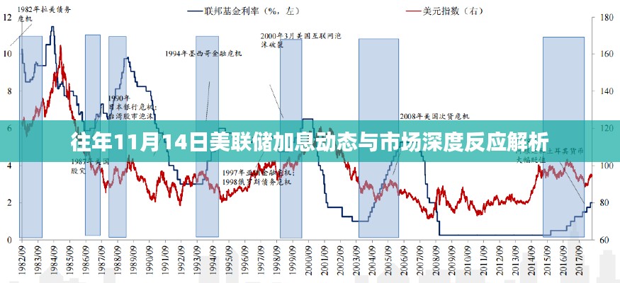 往年11月14日美联储加息动态与市场深度反应解析