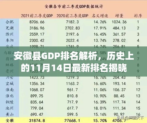 安徽县GDP排名解析，历史上的11月14日最新排名揭晓