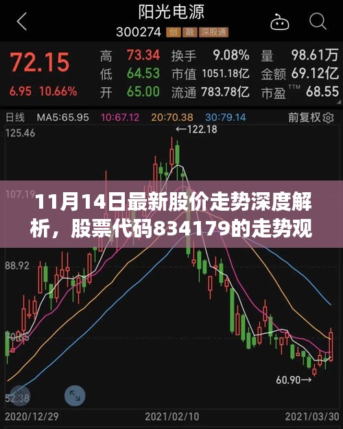 11月14日最新股价走势深度解析，股票代码834179的走势观察与观点阐述