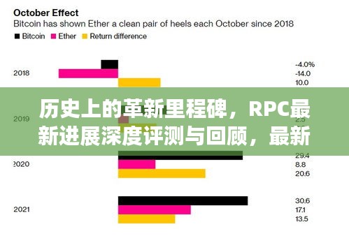 历史上的革新里程碑，RPC最新进展深度评测与回顾，最新RPC技术动态解析