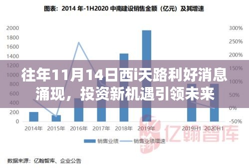 往年11月14日西i天路利好消息涌现，投资新机遇引领未来