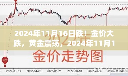 黄金市场震荡，金价骤跌背后的原因探究，黄金市场走势分析（XXXX年XX月XX日）