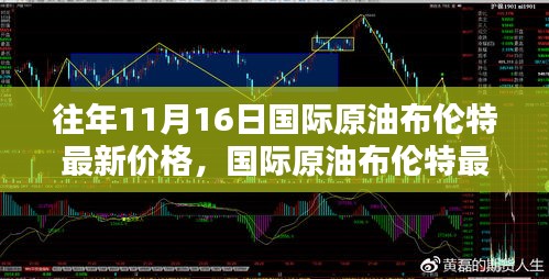 历年11月16日国际原油布伦特价格走势分析与预测报告