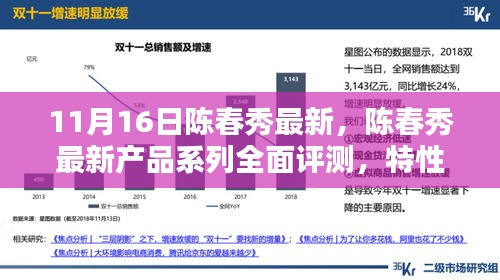 陈春秀最新产品系列全面评测，特性、体验、竞品对比及用户群体深度剖析