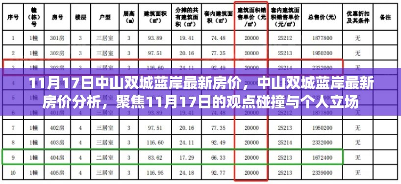 中山双城蓝岸最新房价动态及分析，聚焦观点碰撞与个人立场