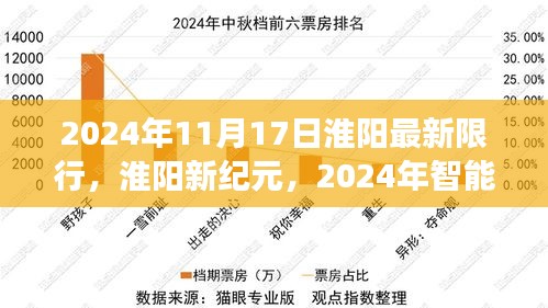 淮阳新纪元，智能限行系统革新之旅（2024年最新限行信息）