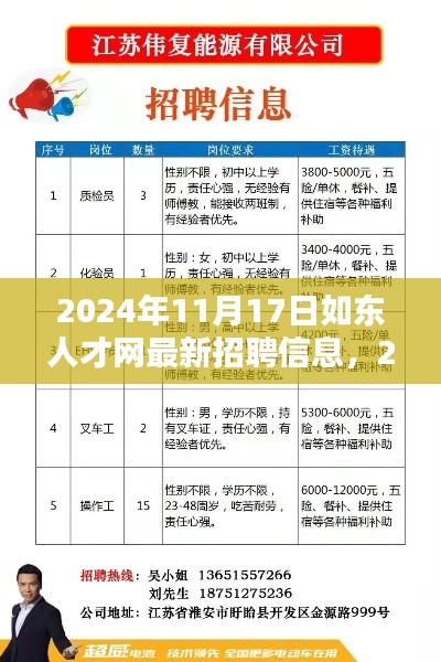 2024年如东人才网最新招聘信息前沿概览（含最新招聘动态）