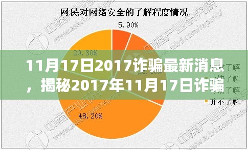 揭秘2017年诈骗新动向，背景、事件、影响与时代地位分析（最新消息）