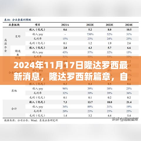 隆达罗西新篇章启程，自然之旅的心灵觉醒（2024年11月17日最新消息）