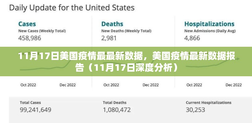 美国疫情最新数据报告深度解析（11月17日）