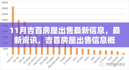 吉首房屋出售最新信息十一月版概览