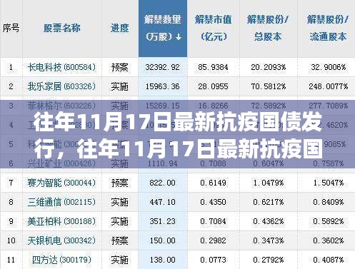 往年11月17日最新抗疫国债发行深度解析及影响探讨