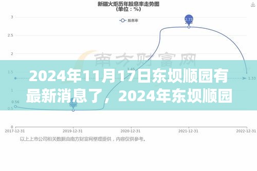 揭秘东坝顺园未来发展规划与独特魅力，最新动态，展望2024年