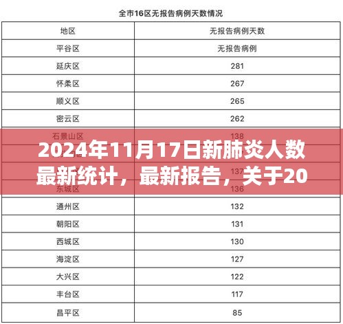 2024年11月17日全球新冠肺炎病例最新统计分析与报告