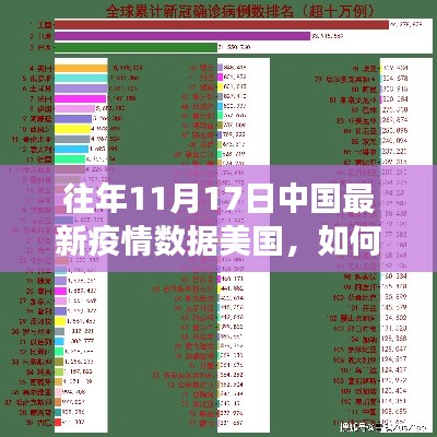 美国读者指南，解读往年1月17日中国最新疫情数据报告分析