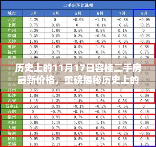 揭秘历史与现状，容桂二手房市场最新价格走势及深度解读