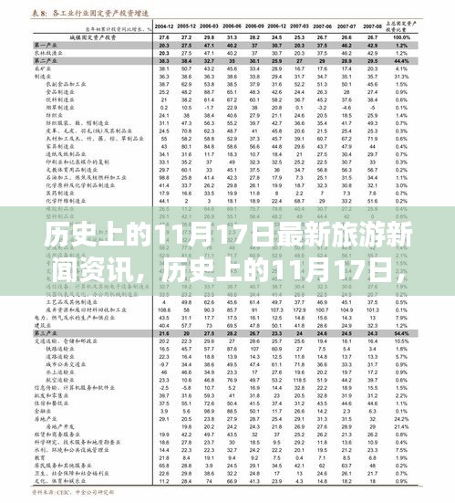 揭秘历史上的旅游大事件，揭秘旅游业的重大时刻与影响，最新旅游新闻资讯尽在11月17日