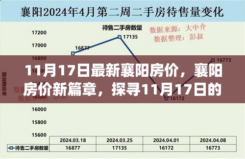 探寻襄阳房价新篇章，最新脉搏与楼市地位（11月17日更新）