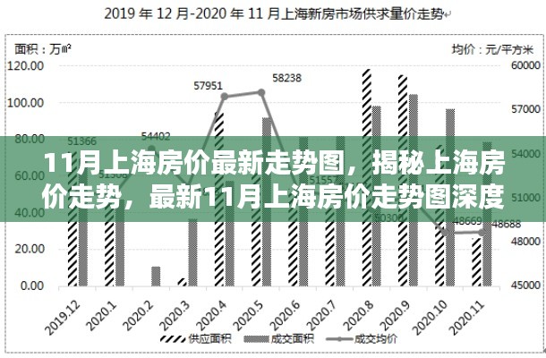 揭秘上海房价走势，最新11月房价走势图深度解析