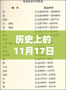 历史上的11月17日与一号红人最新章节历程回顾