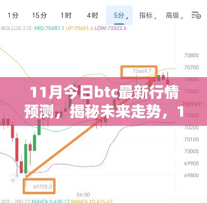 揭秘未来走势，11月最新BTC行情预测分析与预测