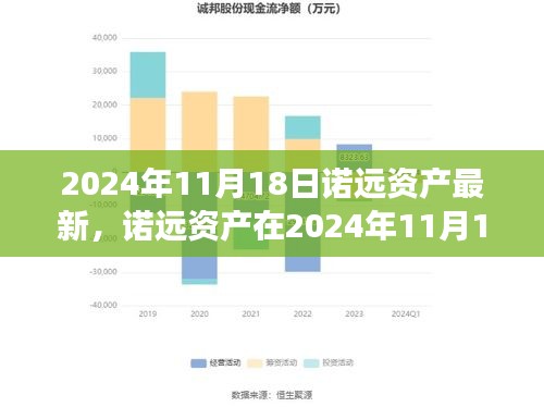 诺远资产最新发展动态，多方观点与个人立场分析（2024年11月18日）