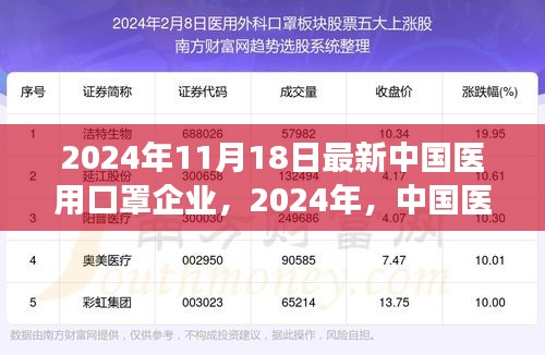 中国医用口罩企业在全球崭露头角，学习、自信与成就的力量