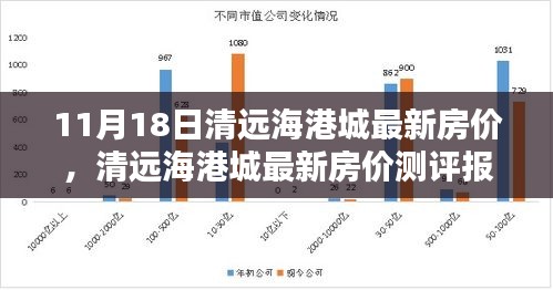 清远海港城最新房价测评报告，深度解析与全方位对比（11月18日）