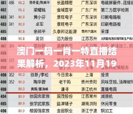 澳门一码一肖一特直播结果解析，2023年11月19日现代解读_OXB5.76.81精简版