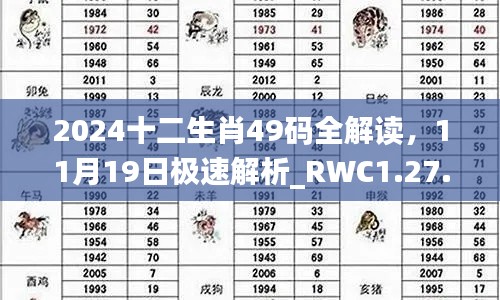 2024十二生肖49码全解读，11月19日极速解析_RWC1.27.24版