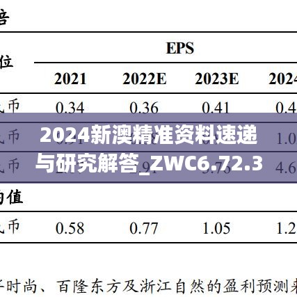 2024新澳精准资料速递与研究解答_ZWC6.72.32高效版