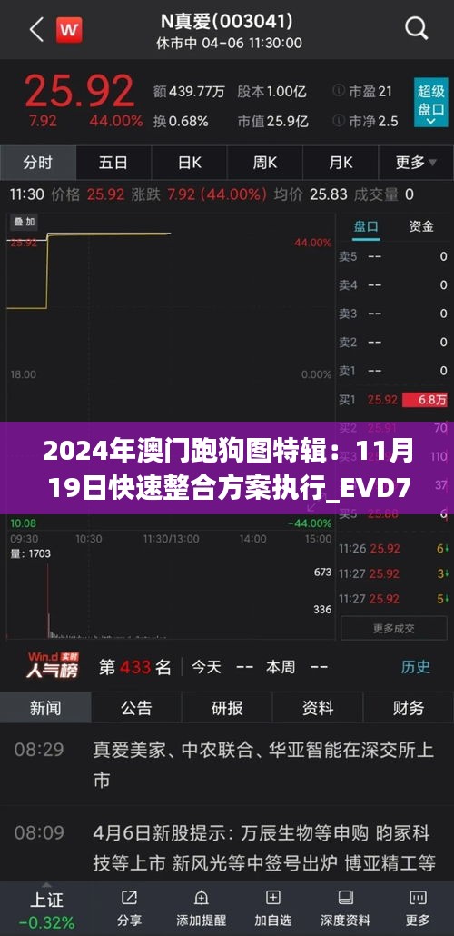 2024年澳门跑狗图特辑：11月19日快速整合方案执行_EVD7.26.96水晶版