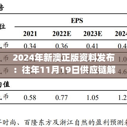 2024年新澳正版资料发布：往年11月19日供应链解答实施_SZT5.30.87自助版