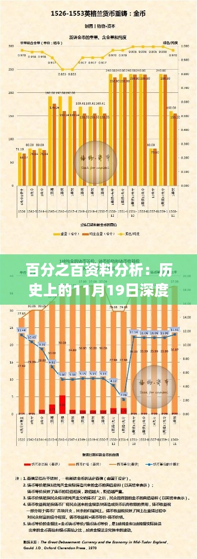 百分之百资料分析：历史上的11月19日深度解读_JPO4.56.53投资版