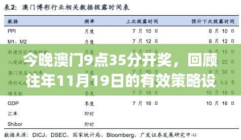 今晚澳门9点35分开奖，回顾往年11月19日的有效策略设计_AFL1.57.32采购版