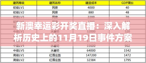 新澳幸运彩开奖直播：深入解析历史上的11月19日事件方案_JTU3.23.97锐意版