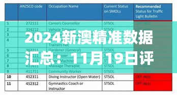 2024新澳精准数据汇总：11月19日评估深度解析_DUA8.21.54生活版