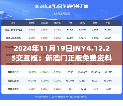 2024年11月19日JNY4.12.25交互版：新澳门正版免费资料查询详细指导与解答